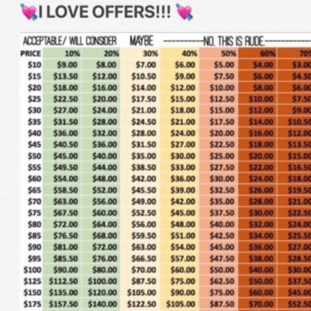 🌼OFFER GUIDENCE - Picture 2 of 3